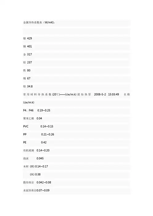 导热系数表