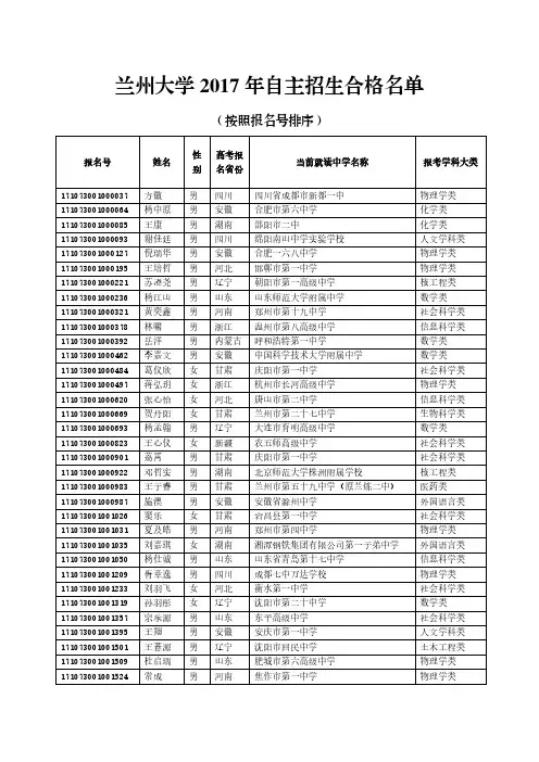 兰州大学2017年自主招生合格名单-LanzhouUniversity
