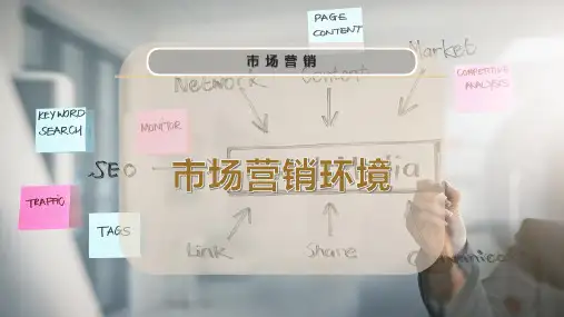 市场营销环境