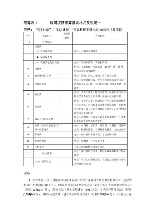 预算表1973计划863计划国家科技支撑计划公益性行业科研专项