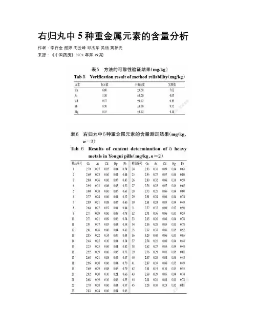 右归丸中5种重金属元素的含量分析
