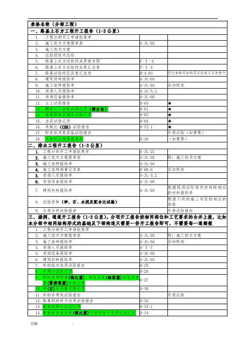 分部分项开工报告明细表