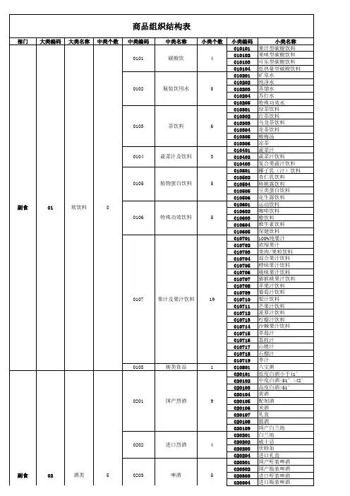 商品组织结构表(大中小分类)