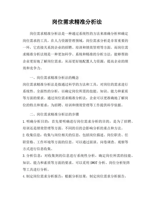 岗位需求精准分析法
