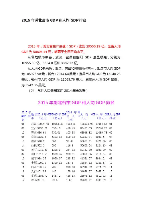2015年湖北各市GDP和人均GDP排名
