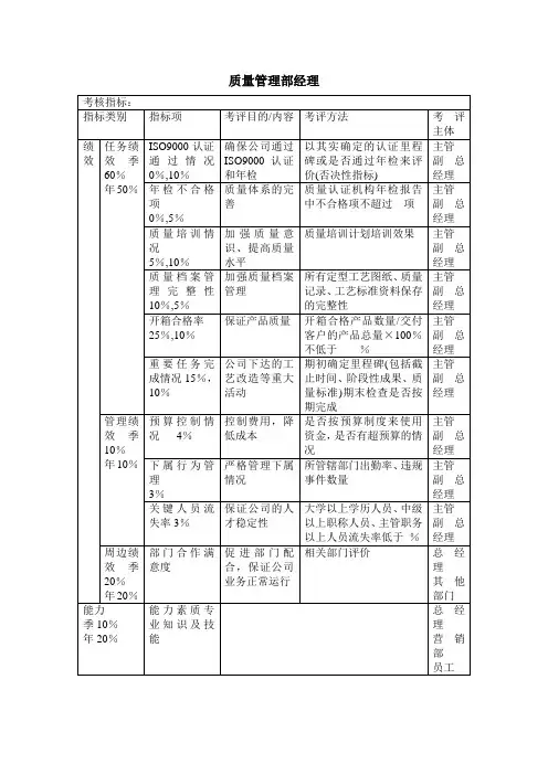 质量管理部经理绩效考核指标KPI