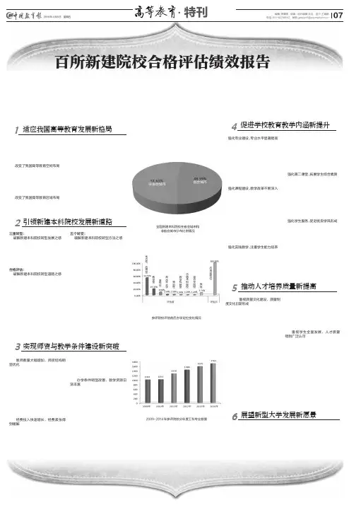 中国高等教育质量报告(2016)7