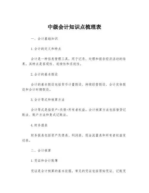 中级会计知识点梳理表