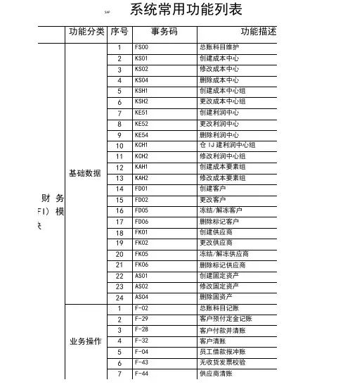SAP系统常用功能列表