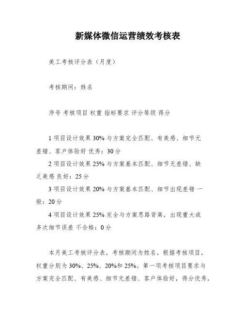 新媒体微信运营绩效考核表