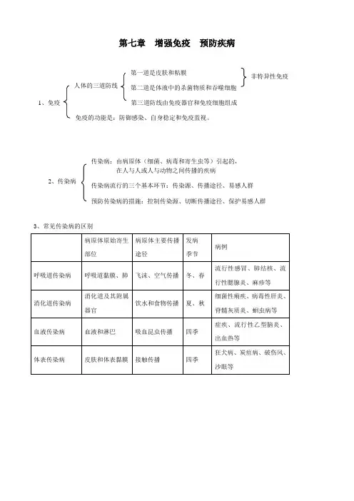冀少版-生物-七年级下册第七章《增强免疫 预防疾病》复习提纲