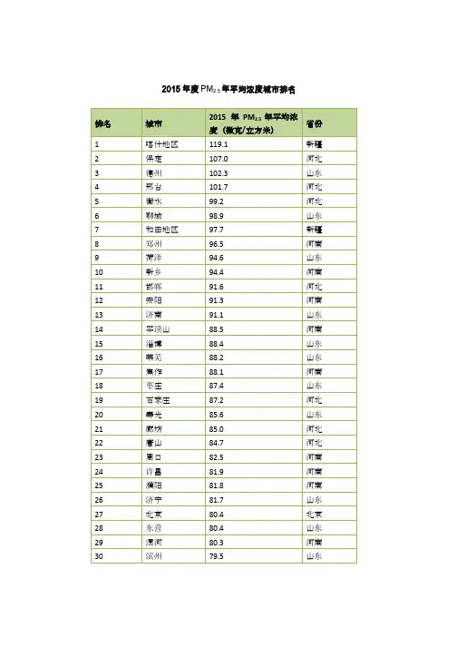 2015年度366座城市PM2.5浓度排名