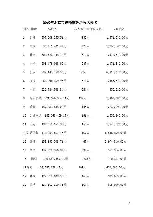 2010年北京市律师事务所收入排名