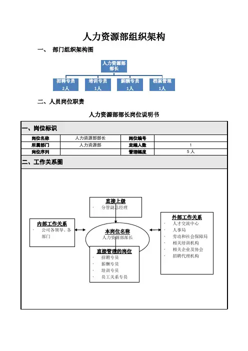 人力资源部组织架构