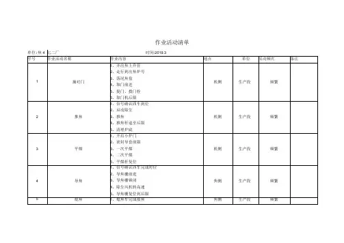 焦化厂作业活动清单