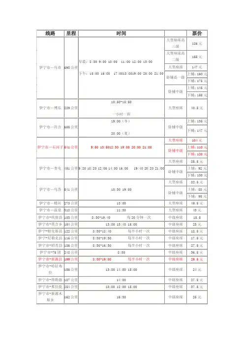 伊宁市发往各地客车时刻表
