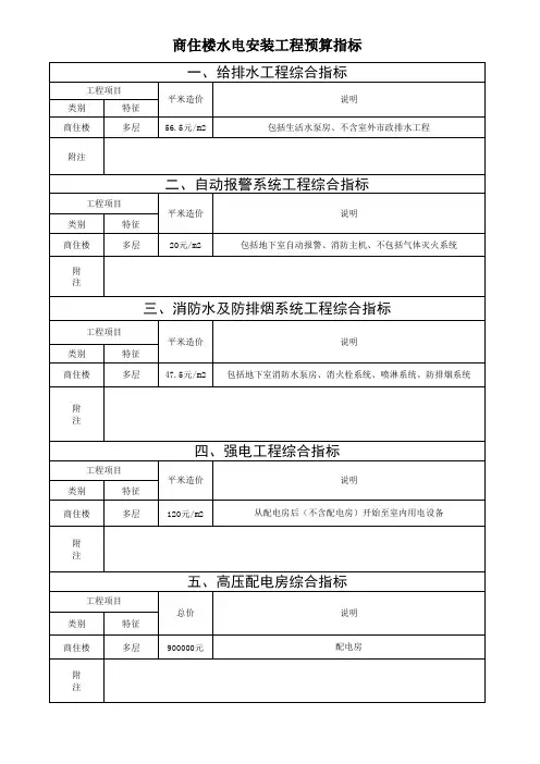 水电安装工程预算指标