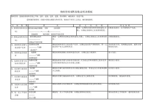 物料管理KPI指数说明表模板