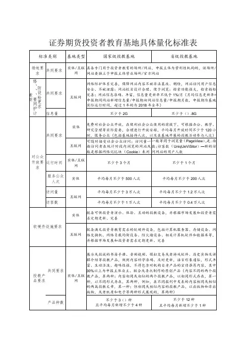 证券期货投资者教育基地具体量化标准表