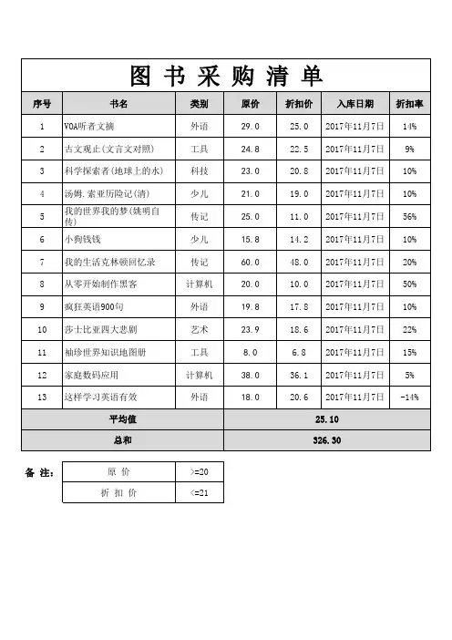 图 书 采 购 清 单