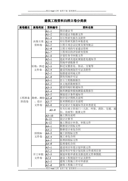 建筑工程资料归档立卷分类表