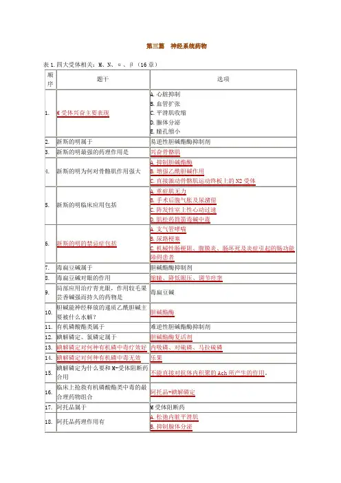 2012年执业药师考试A版药理学冲刺讲义0301