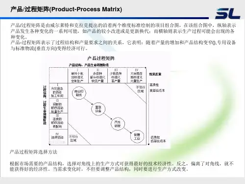 产品过程矩阵图 ppt课件