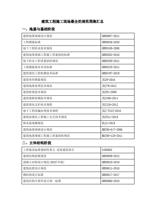 建筑工程施工现场最全的规范图集汇总