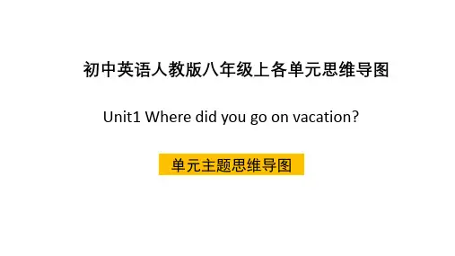 人教版八年级上英语各单元主题思维导图课件
