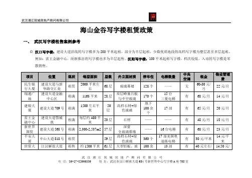 写字楼招商政策