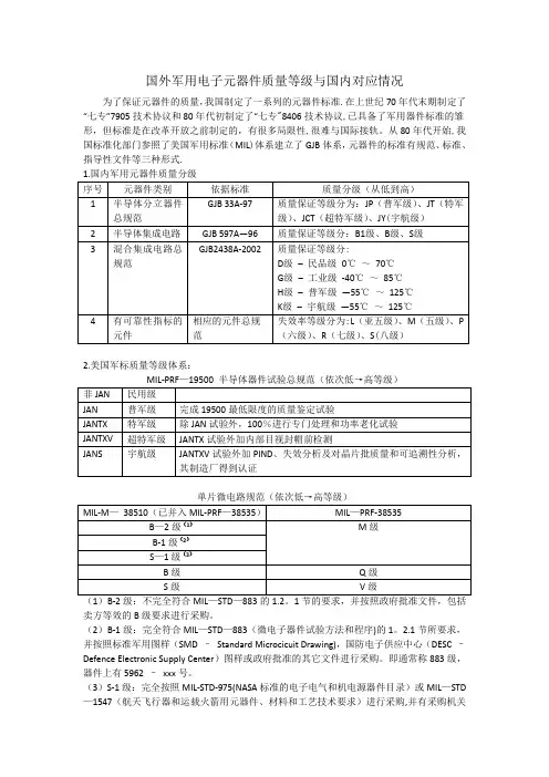 国内外军用电子元器件质量等级及对应情况