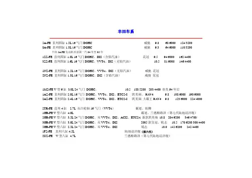 丰田发动机系列及全全参数