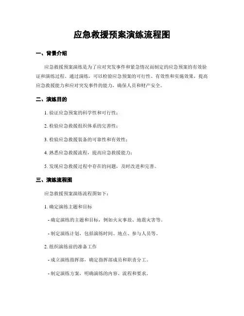 应急救援预案演练流程图