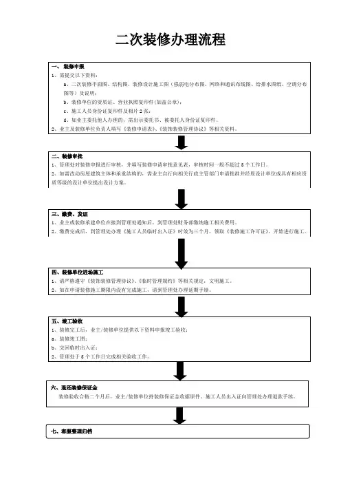 二次装修办理流程