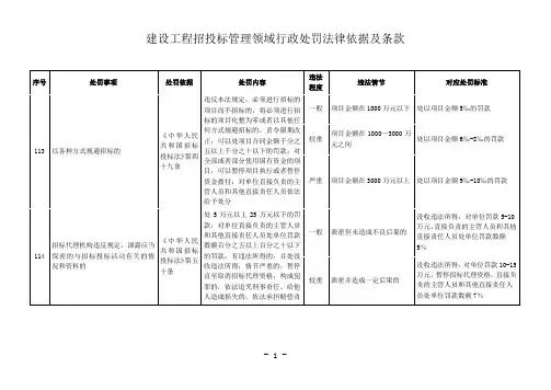 建设工程招投标管理领域行政处罚法律依据及条款