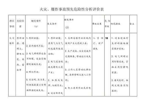 4火灾、爆炸事故预先危险性分析评价表