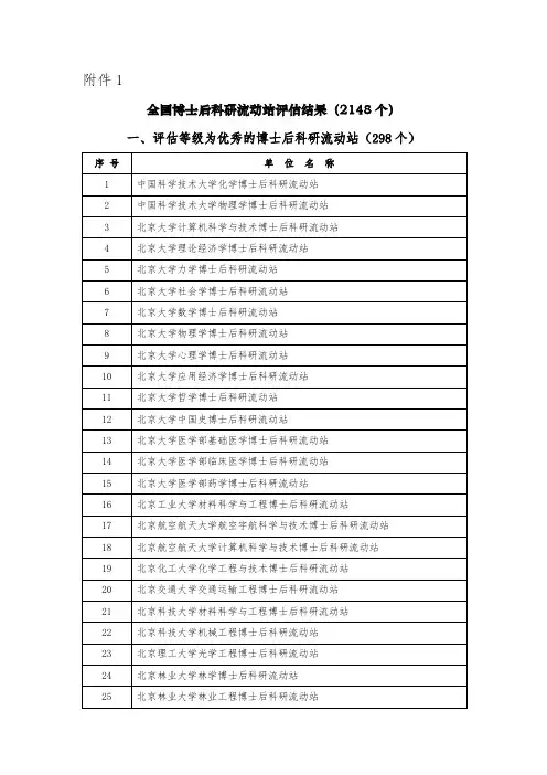 2015年全国优秀博士后科研流动站名单