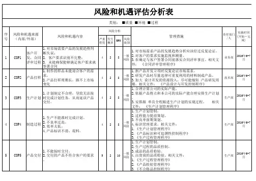 IATF16949-2016过程风险和机遇评估分析表