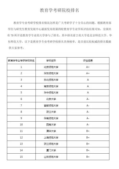 教育学考研院校排名