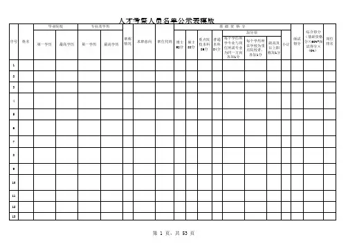 人才考察人员名单公示表模版