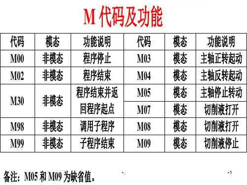 数控车床指令字符一览表-文档资料