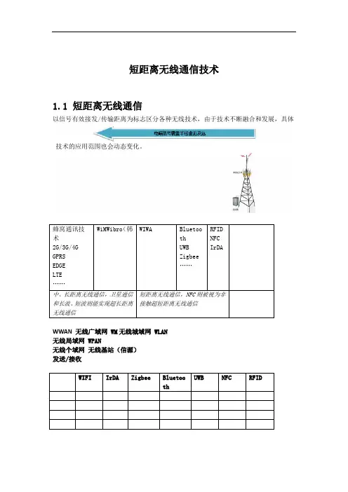短距离无线通信技术