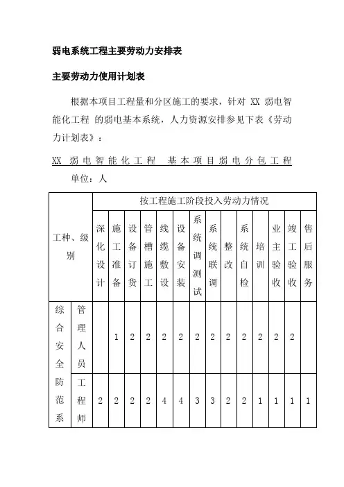 弱电系统工程主要劳动力安排表