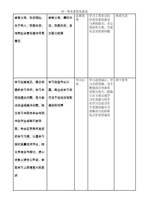 云南省初中学生成长记录表(样)