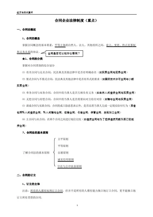 经济法知识要点---合同法律制度