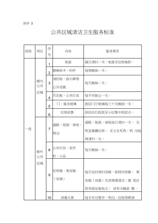 公共区域清洁卫生服务标准
