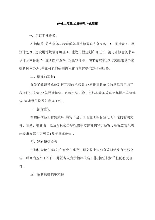建设工程施工招标程序流程图