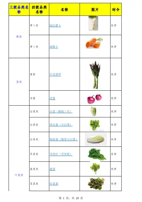 蔬菜水果 商品品类