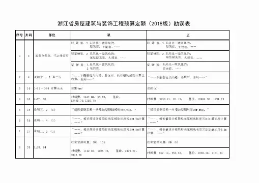 浙江省房屋建筑与装饰工程预算定额(2018版)勘误表
