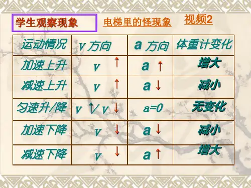 超重与失重概述PPT课件.ppt